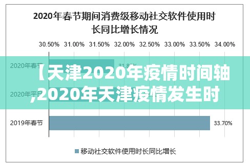 【天津2020年疫情时间轴,2020年天津疫情发生时间表】