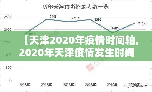 【天津2020年疫情时间轴,2020年天津疫情发生时间表】