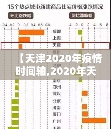 【天津2020年疫情时间轴,2020年天津疫情发生时间表】