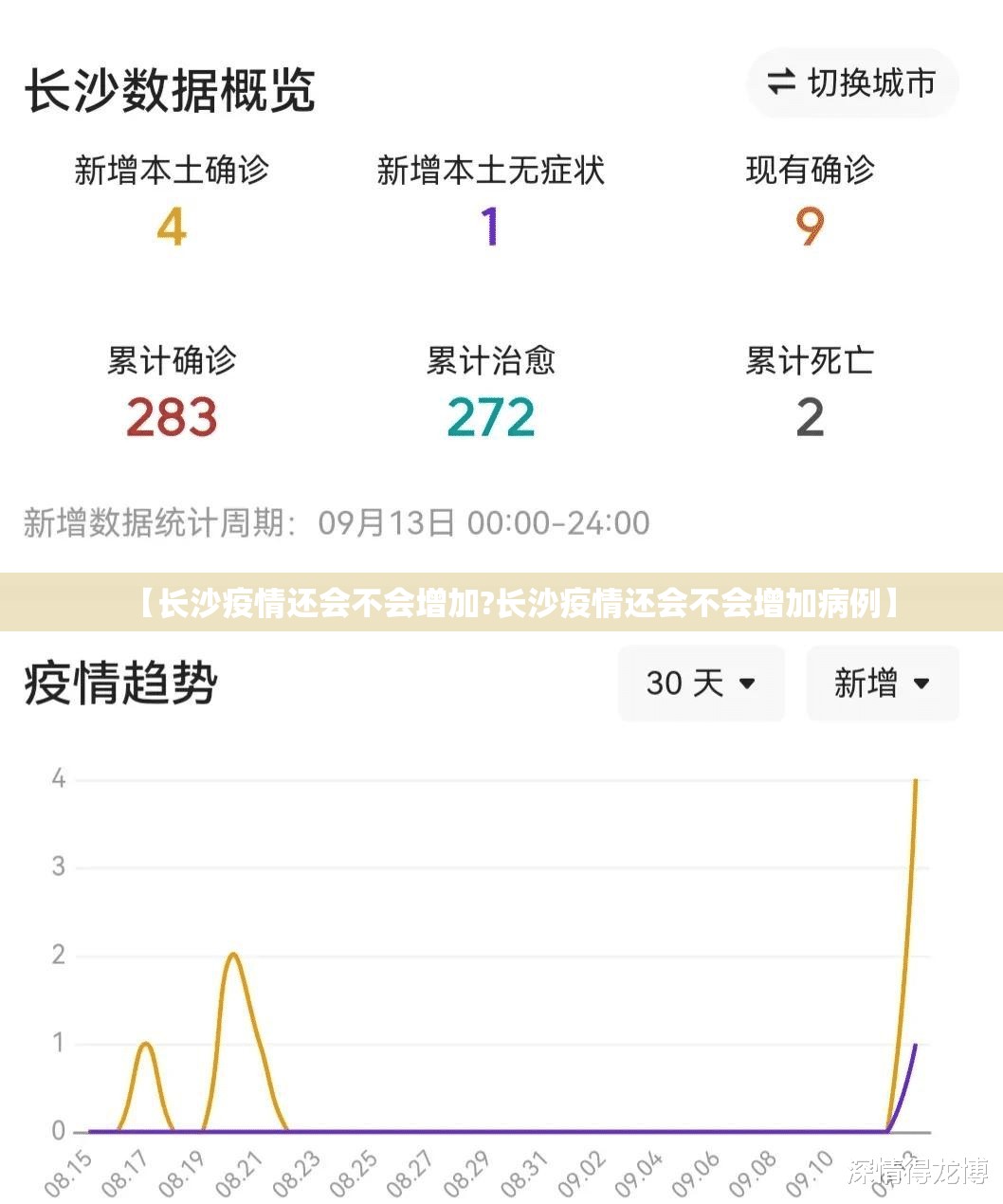 【长沙疫情还会不会增加?长沙疫情还会不会增加病例】