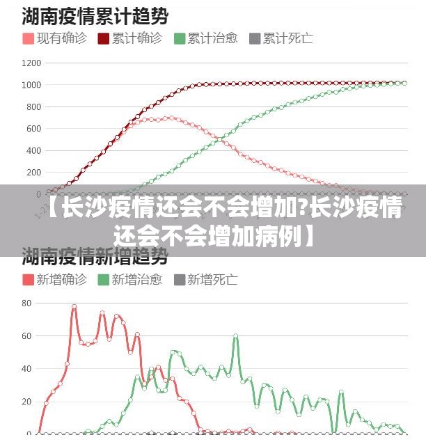 【长沙疫情还会不会增加?长沙疫情还会不会增加病例】