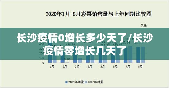 长沙疫情0增长多少天了/长沙疫情零增长几天了