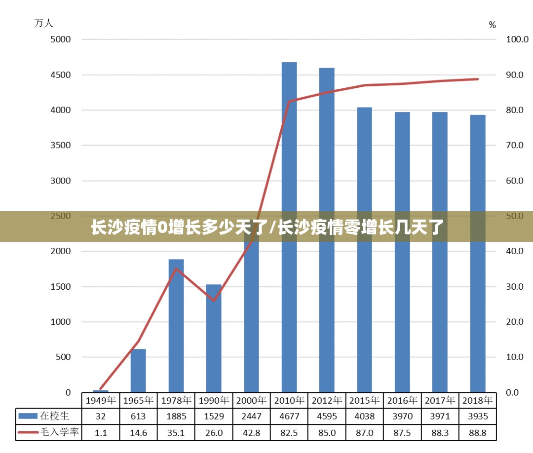 长沙疫情0增长多少天了/长沙疫情零增长几天了