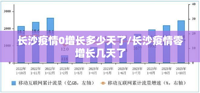 长沙疫情0增长多少天了/长沙疫情零增长几天了