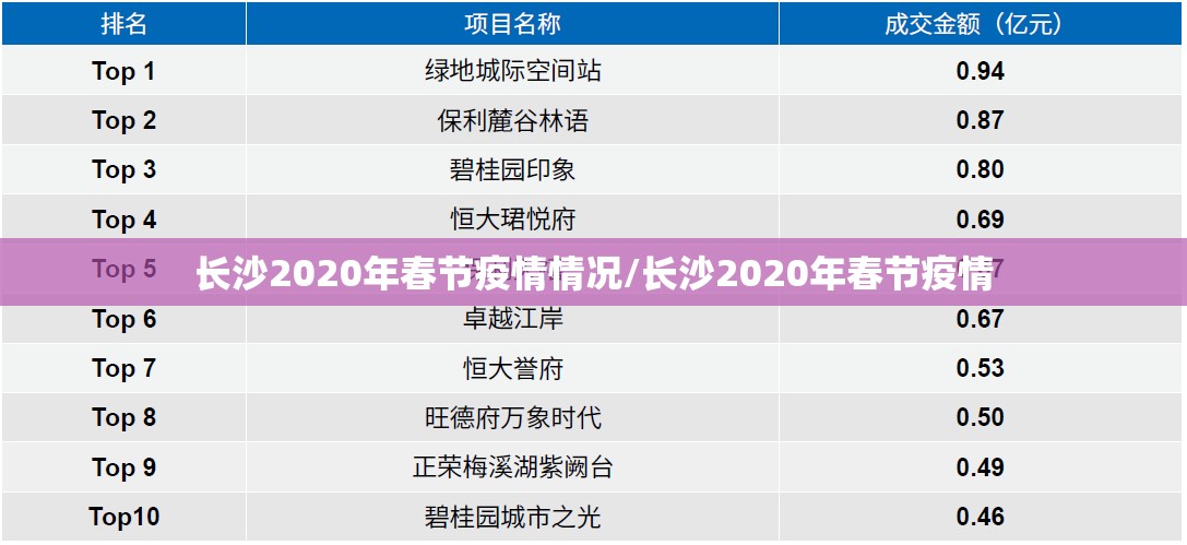 长沙2020年春节疫情情况/长沙2020年春节疫情