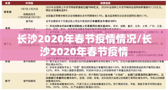 长沙2020年春节疫情情况/长沙2020年春节疫情