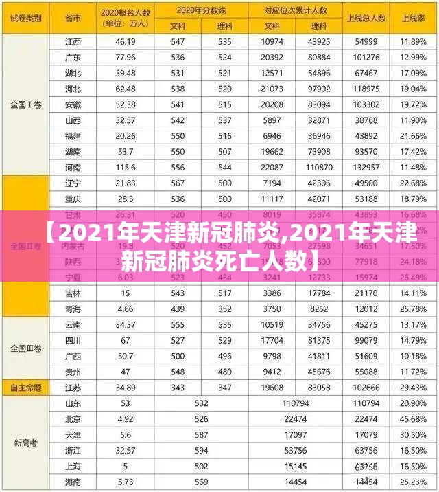 【2021年天津新冠肺炎,2021年天津新冠肺炎死亡人数】