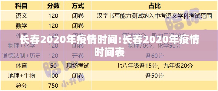 长春2020年疫情时间:长春2020年疫情时间表