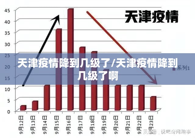 天津疫情降到几级了/天津疫情降到几级了啊