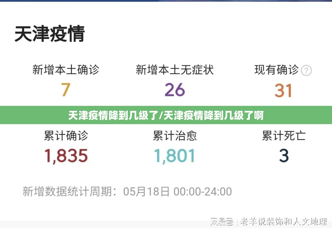 天津疫情降到几级了/天津疫情降到几级了啊