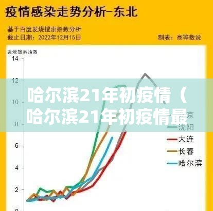哈尔滨21年初疫情（哈尔滨21年初疫情最新消息）