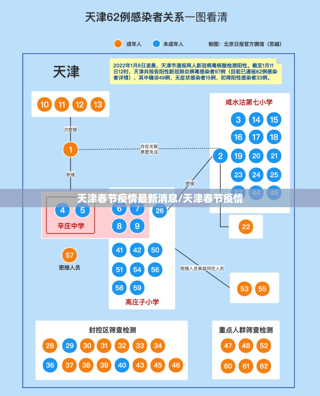 天津春节疫情最新消息/天津春节疫情