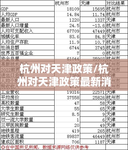 杭州对天津政策/杭州对天津政策最新消息