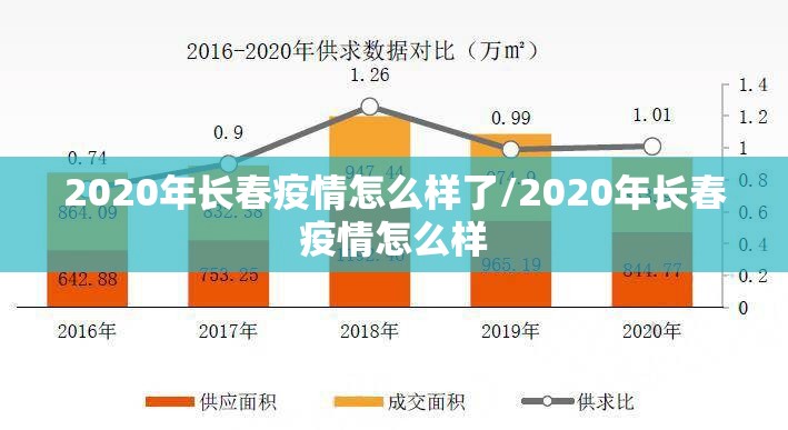 2020年长春疫情怎么样了/2020年长春疫情怎么样