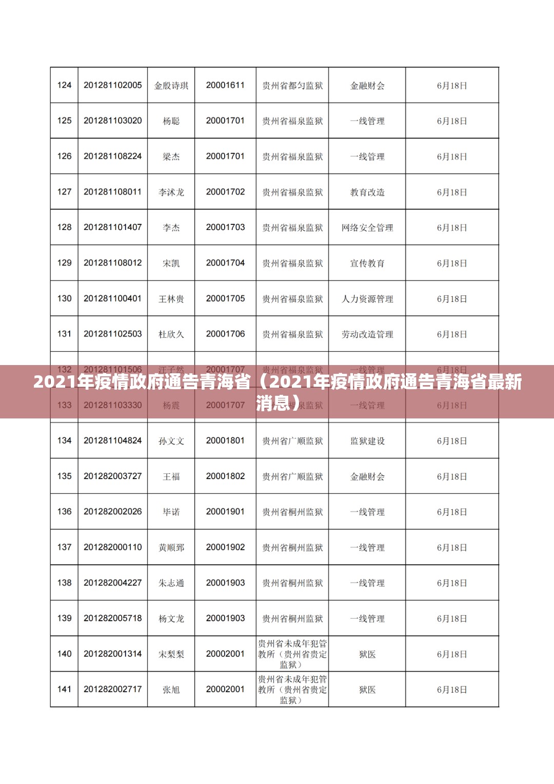 2021年疫情政府通告青海省（2021年疫情政府通告青海省最新消息）