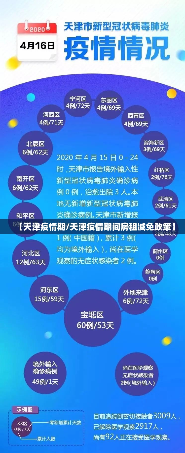 【天津疫情期/天津疫情期间房租减免政策】