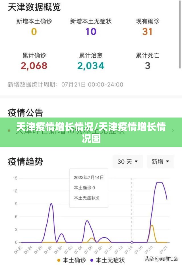 天津疫情增长情况/天津疫情增长情况图