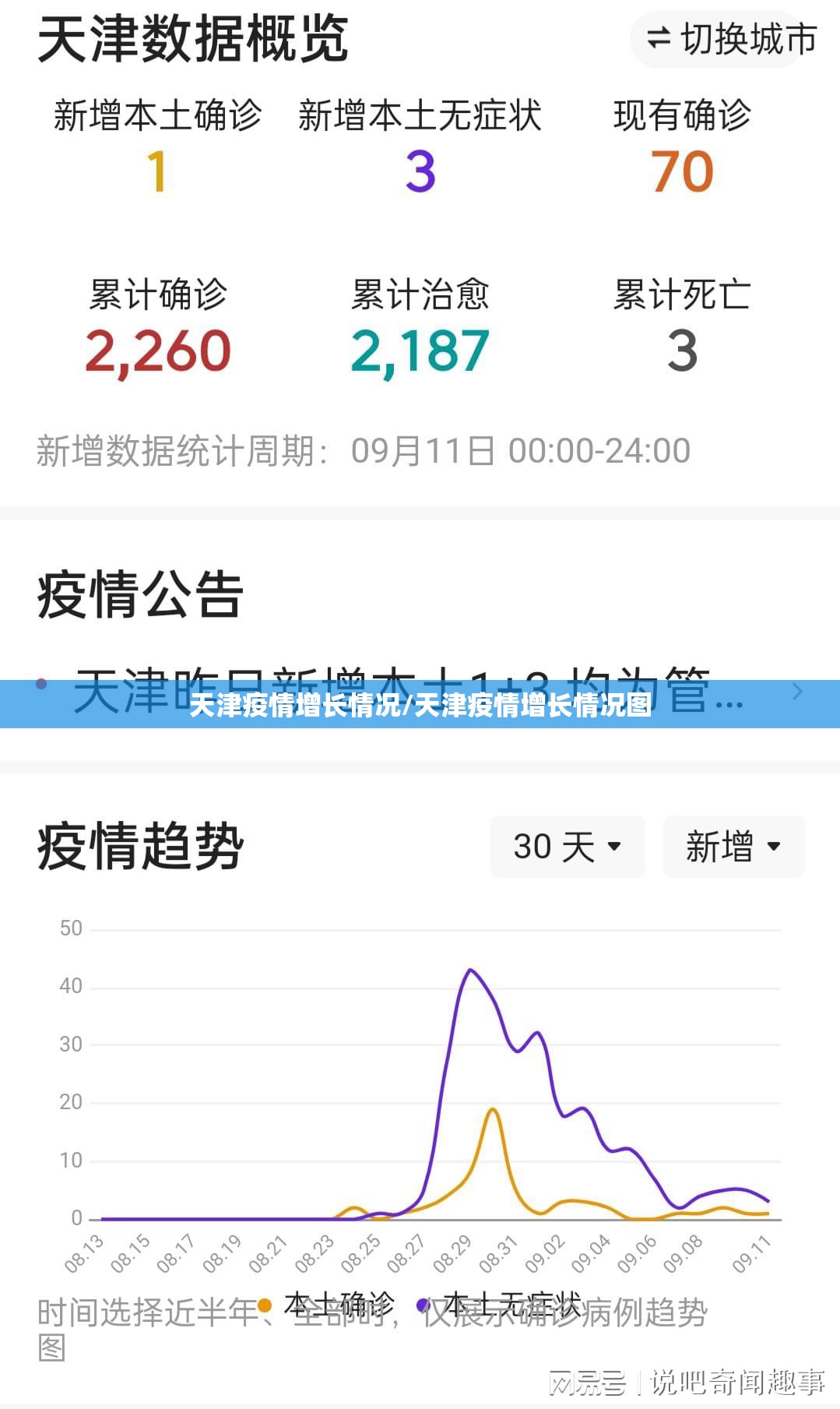 天津疫情增长情况/天津疫情增长情况图