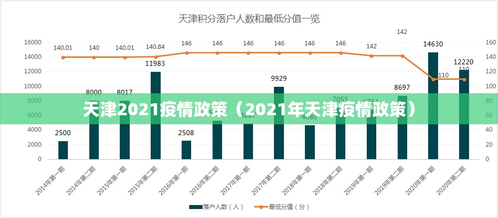 天津2021疫情政策（2021年天津疫情政策）