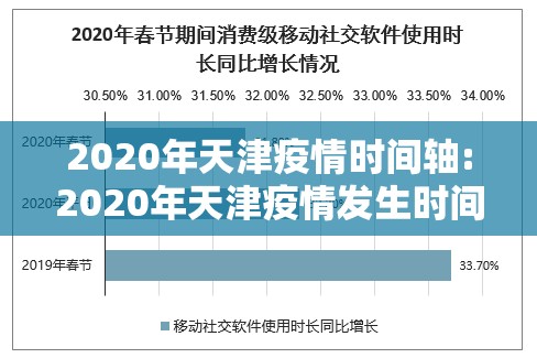 2020年天津疫情时间轴:2020年天津疫情发生时间表