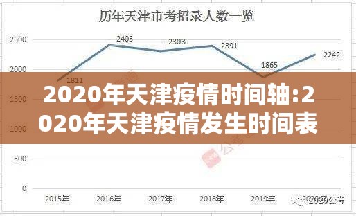 2020年天津疫情时间轴:2020年天津疫情发生时间表