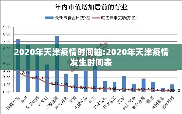 2020年天津疫情时间轴:2020年天津疫情发生时间表