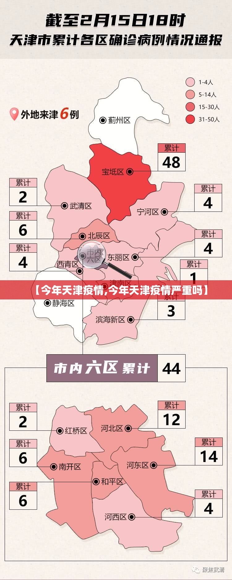 【今年天津疫情,今年天津疫情严重吗】