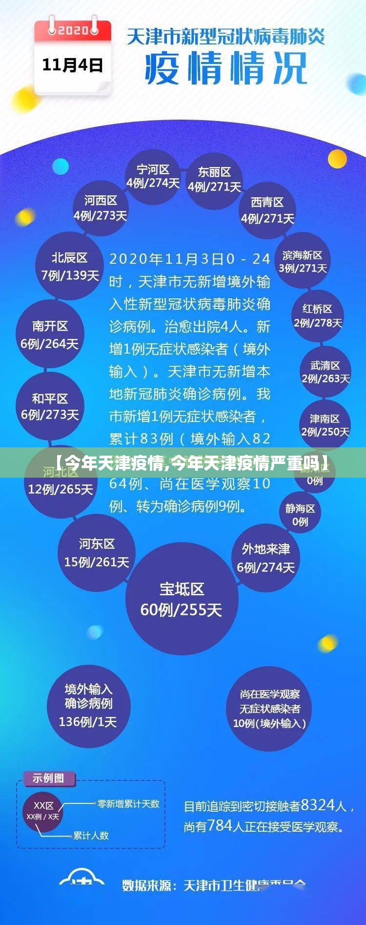 【今年天津疫情,今年天津疫情严重吗】