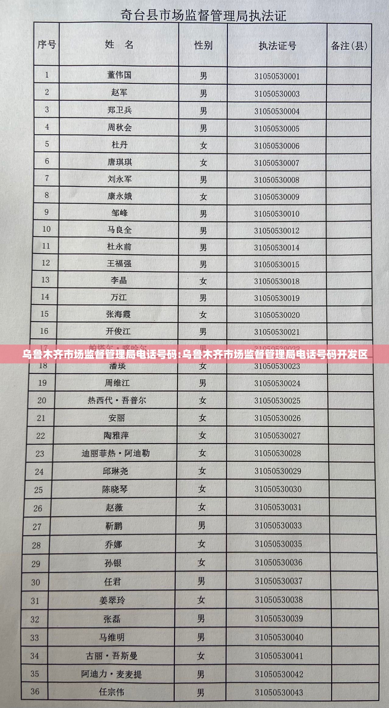 乌鲁木齐市场监督管理局电话号码:乌鲁木齐市场监督管理局电话号码开发区