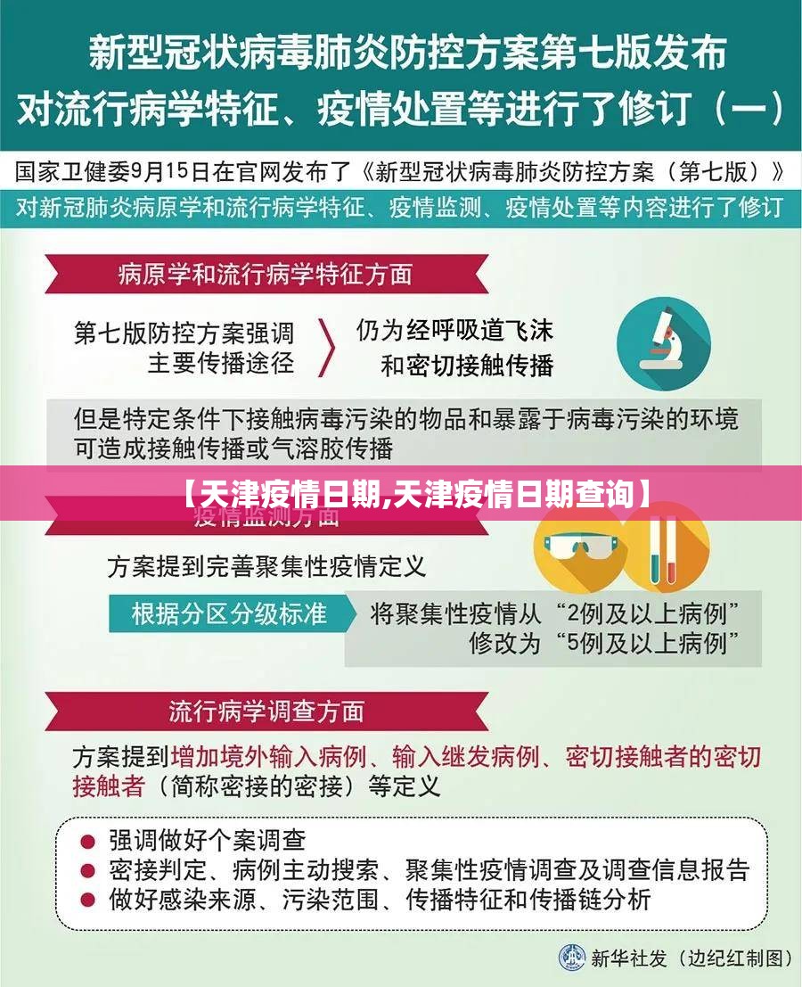 【天津疫情日期,天津疫情日期查询】