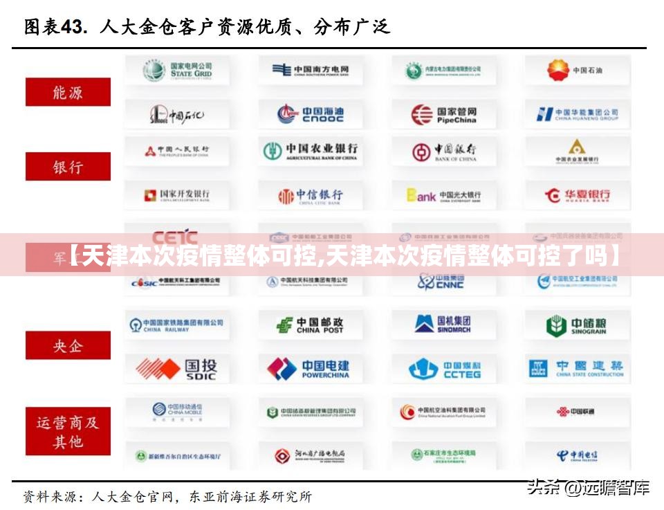 【天津本次疫情整体可控,天津本次疫情整体可控了吗】