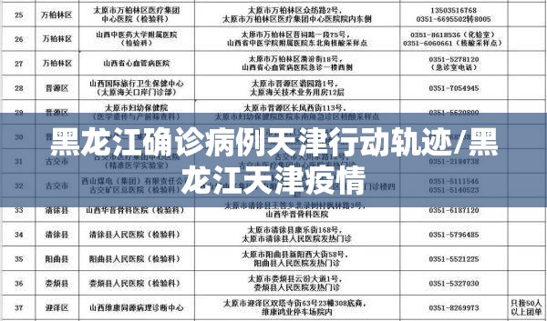 黑龙江确诊病例天津行动轨迹/黑龙江天津疫情