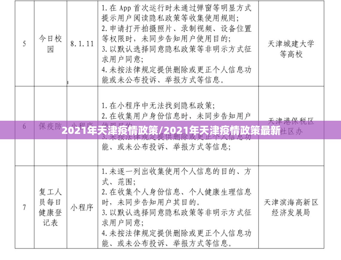 2021年天津疫情政策/2021年天津疫情政策最新