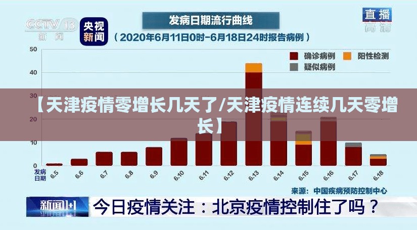 【天津疫情零增长几天了/天津疫情连续几天零增长】