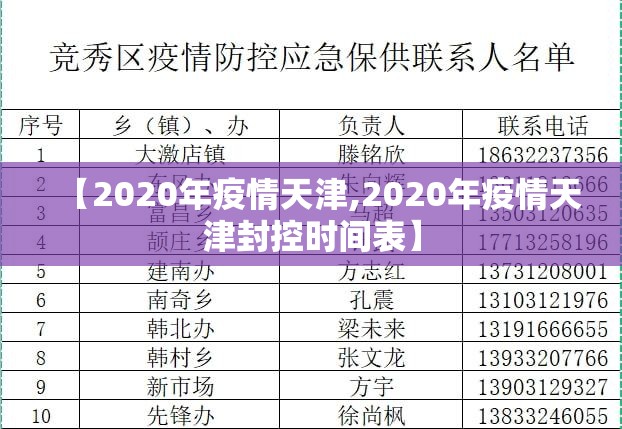 【2020年疫情天津,2020年疫情天津封控时间表】