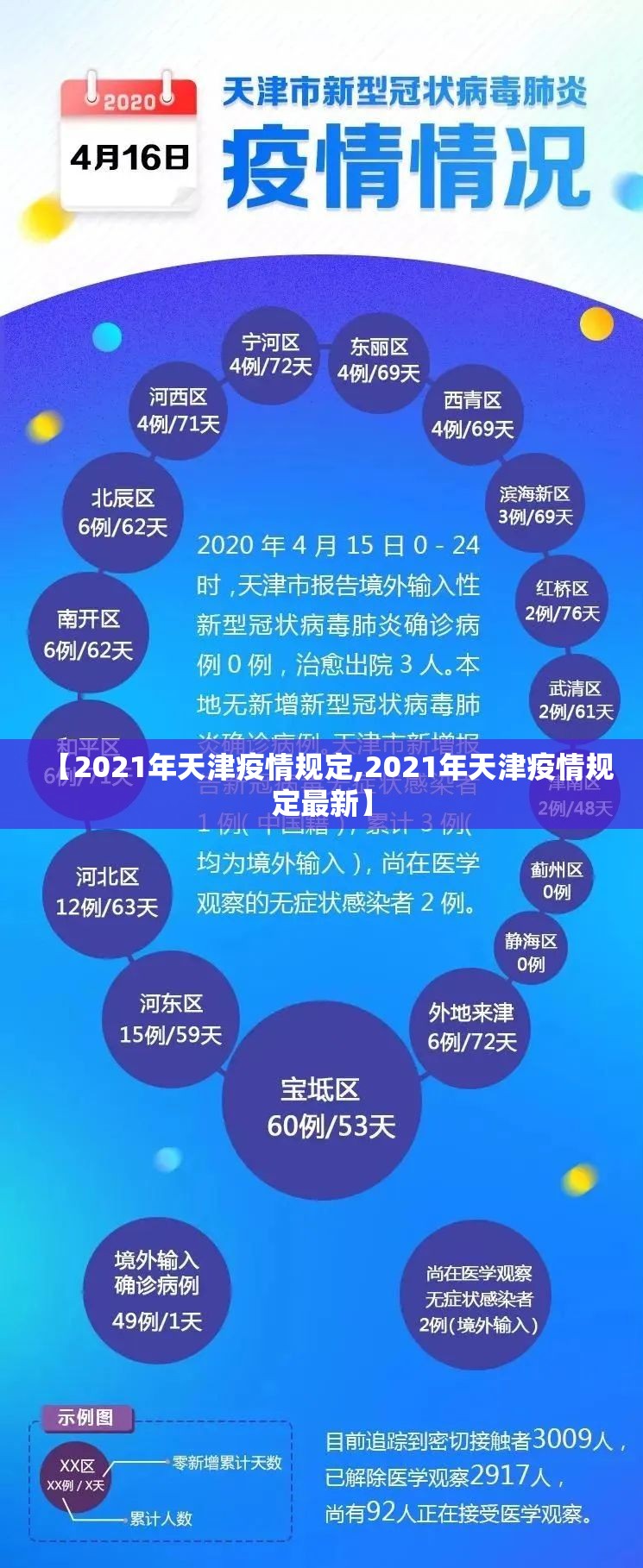 【2021年天津疫情规定,2021年天津疫情规定最新】
