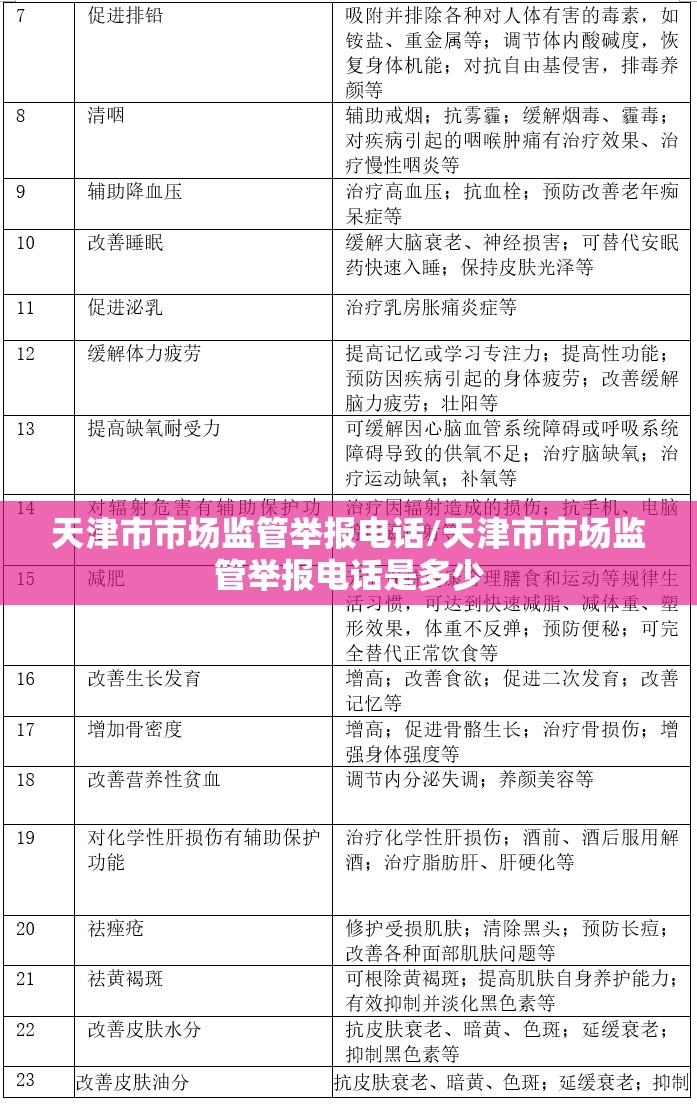 天津市市场监管举报电话/天津市市场监管举报电话是多少