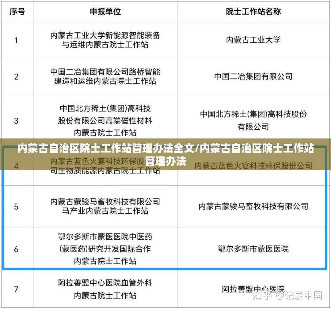 内蒙古自治区院士工作站管理办法全文/内蒙古自治区院士工作站管理办法