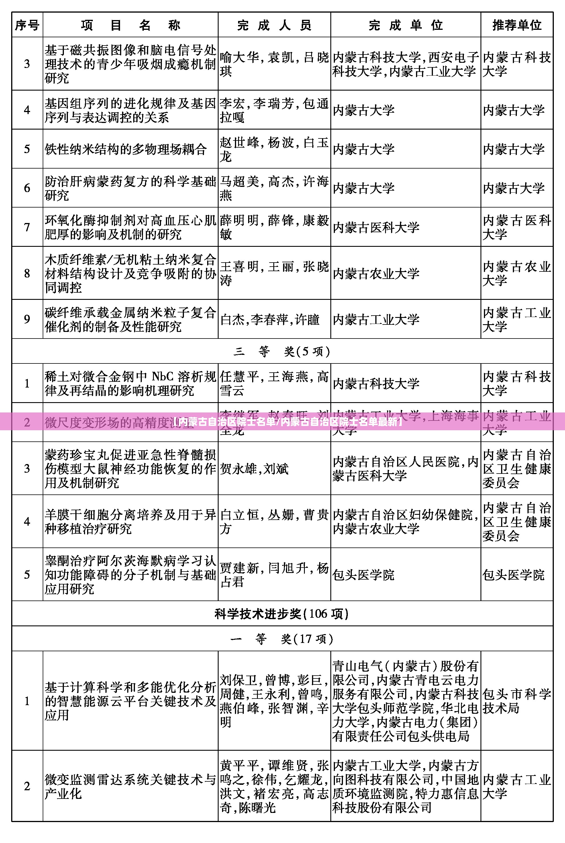 【内蒙古自治区院士名单/内蒙古自治区院士名单最新】