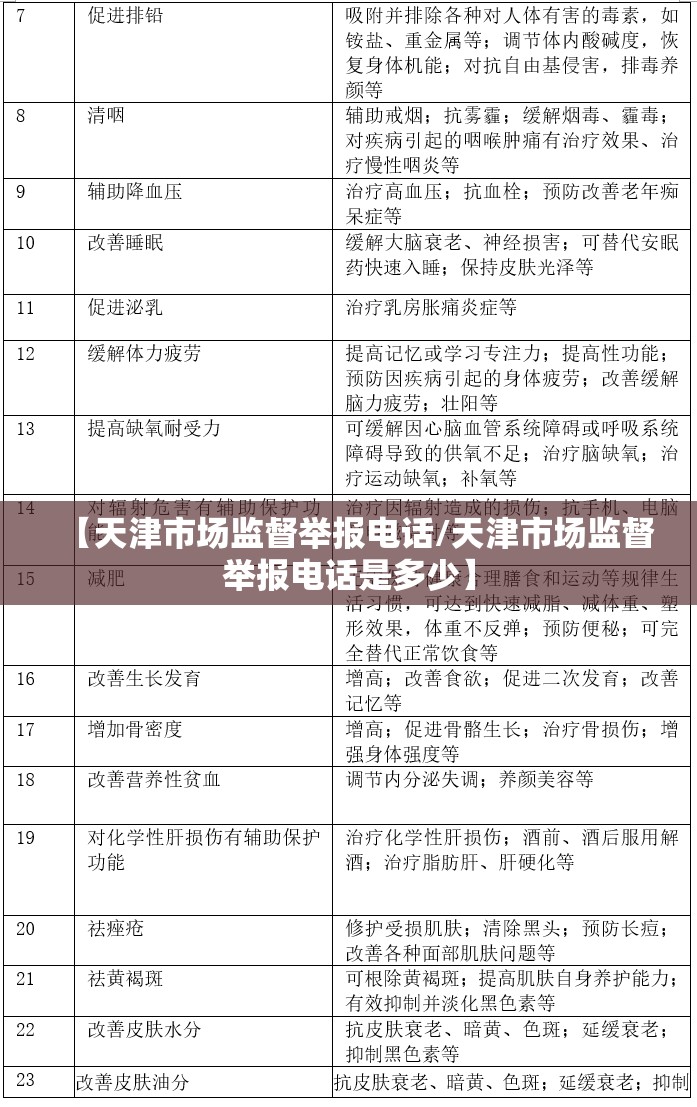 【天津市场监督举报电话/天津市场监督举报电话是多少】