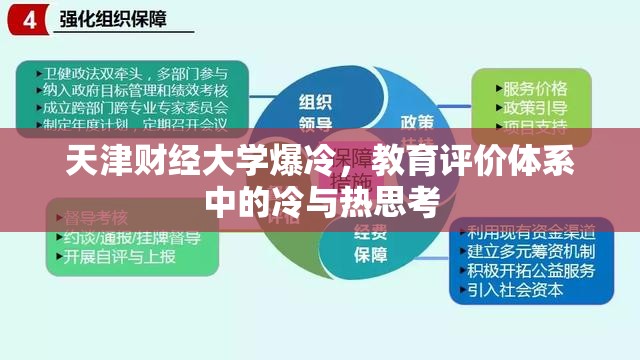 天津财经大学爆冷，教育评价体系中的冷与热思考