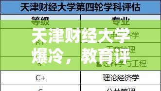 天津财经大学爆冷，教育评价体系中的冷与热思考