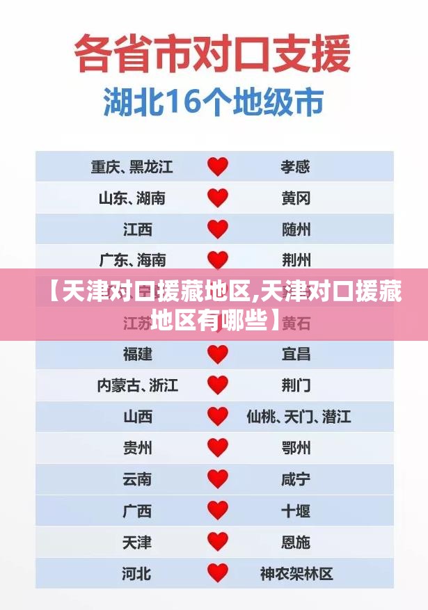 【天津对口援藏地区,天津对口援藏地区有哪些】