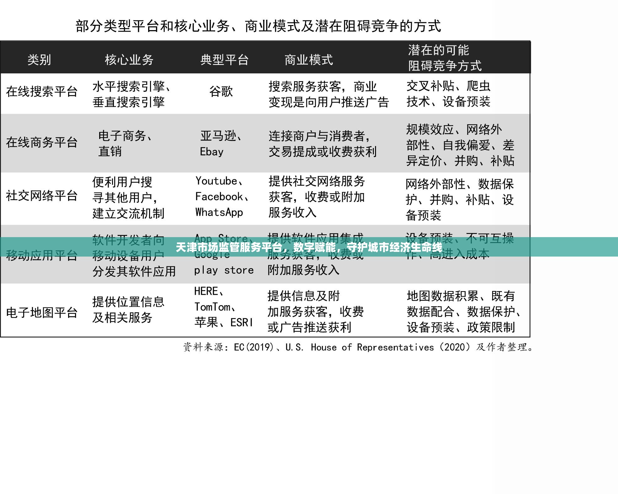 天津市场监管服务平台，数字赋能，守护城市经济生命线