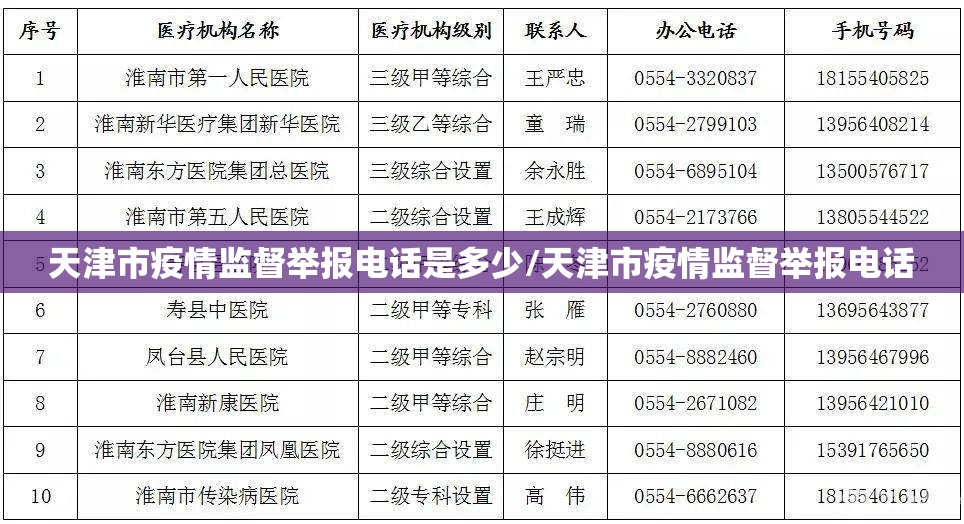 天津市疫情监督举报电话是多少/天津市疫情监督举报电话