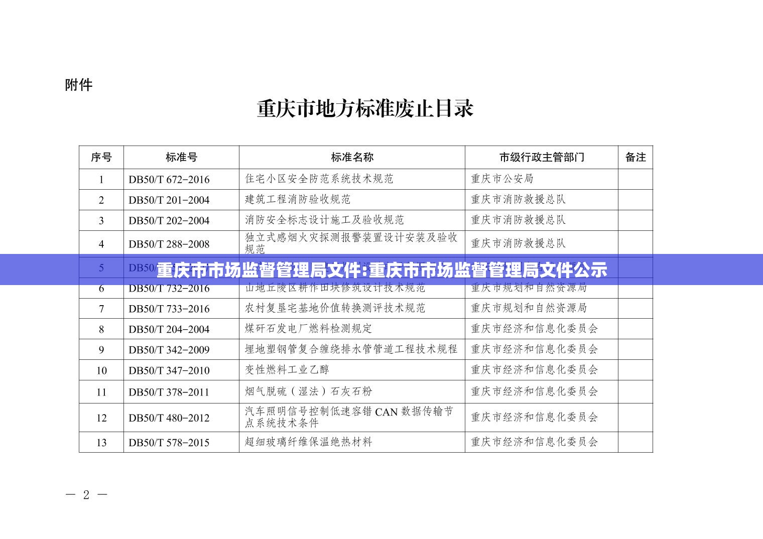 重庆市市场监督管理局文件:重庆市市场监督管理局文件公示