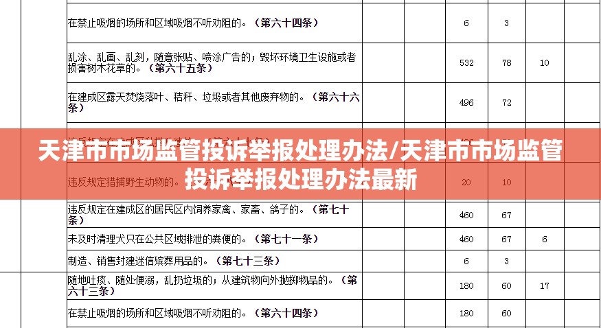 天津市市场监管投诉举报处理办法/天津市市场监管投诉举报处理办法最新