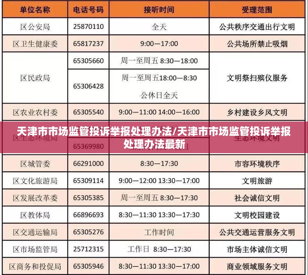 天津市市场监管投诉举报处理办法/天津市市场监管投诉举报处理办法最新