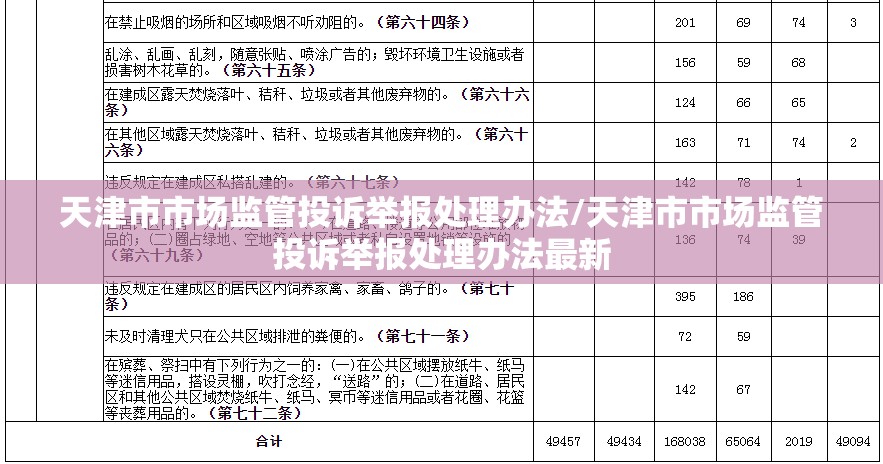 天津市市场监管投诉举报处理办法/天津市市场监管投诉举报处理办法最新