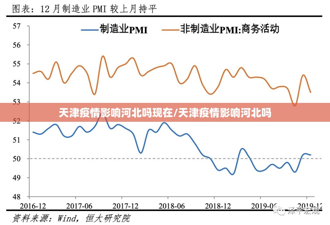 天津疫情影响河北吗现在/天津疫情影响河北吗